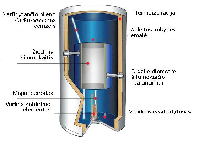 Duotherm pjuvis